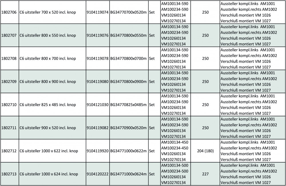 Dometic C6 Raamuitzetter zonder Knop 500x300