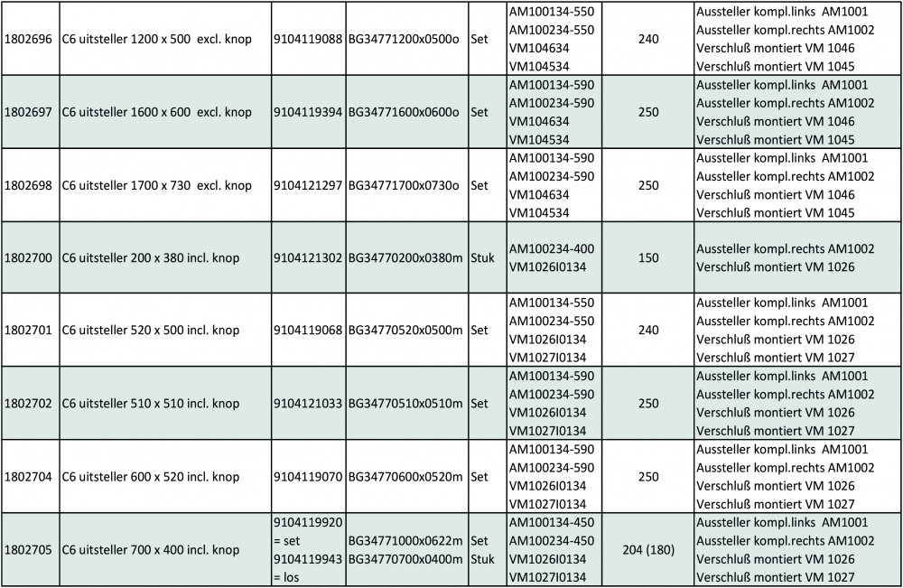 Dometic C6 Raamuitzetter zonder Knop 500x300