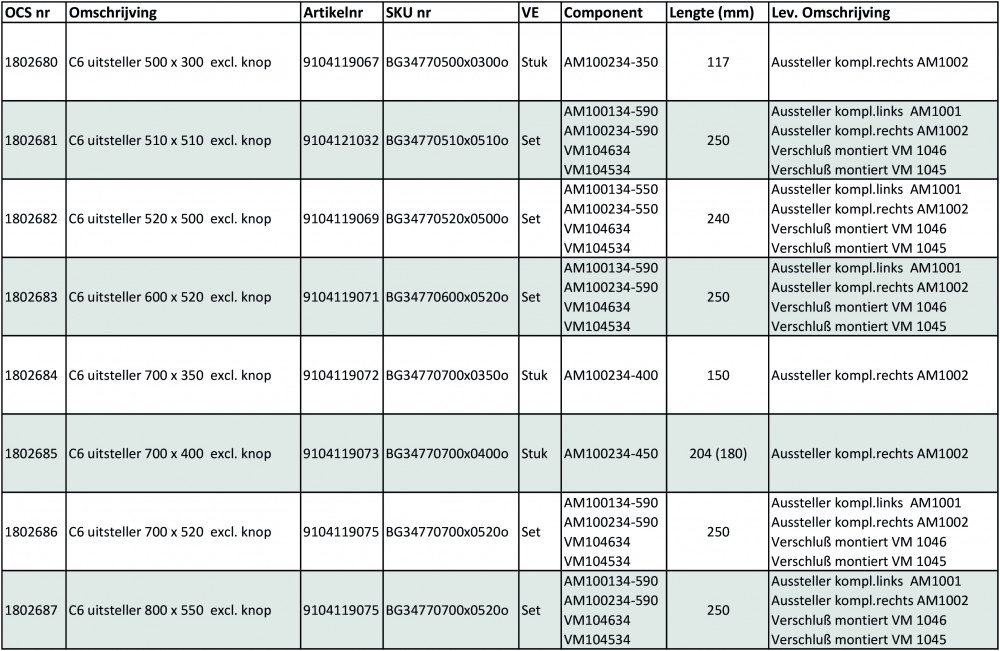 Dometic C6 Raamuitzetter zonder Knop 500x300