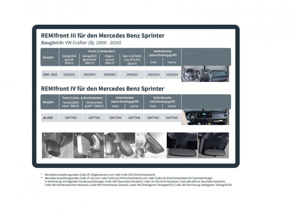 Remifront 4 Mercedes Sprinter VS30 >2019 met Sensorpakket Klein