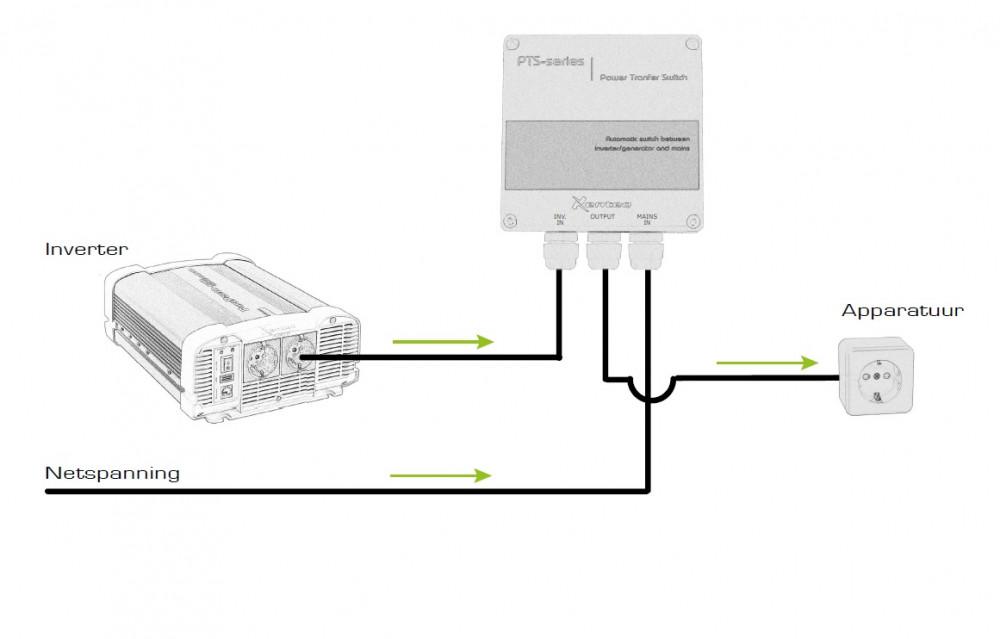 Xenteq Omschakelbox PTS 230-25