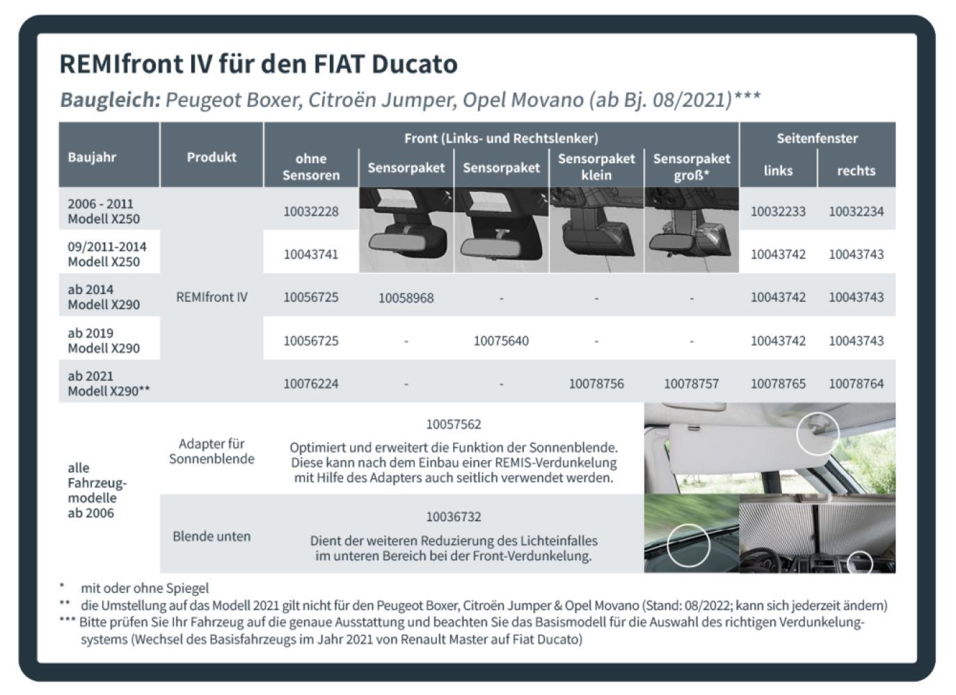 Remifront 4 Fiat Ducato X250 09/2011-2014 / X290(S7) 2014-2020 Zijraam R