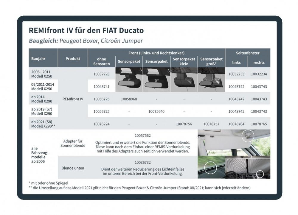 Remifront 4 Fiat Ducato X290(S7) >2019 met Sensorpakket