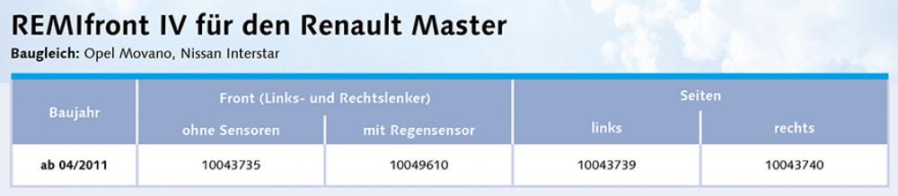 Remifront 4 Renault Master >04/2011 Zijraam L