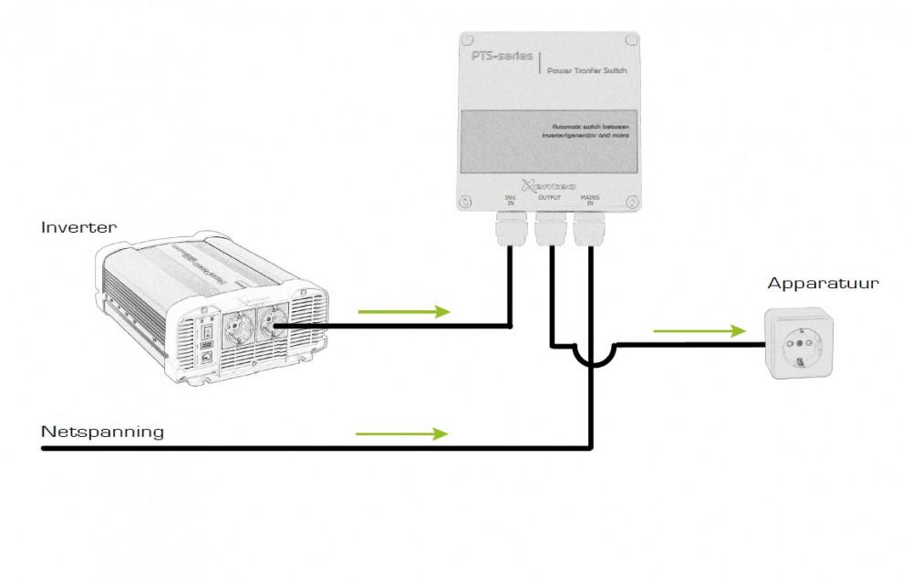 Omschakelbox PTS 230-10