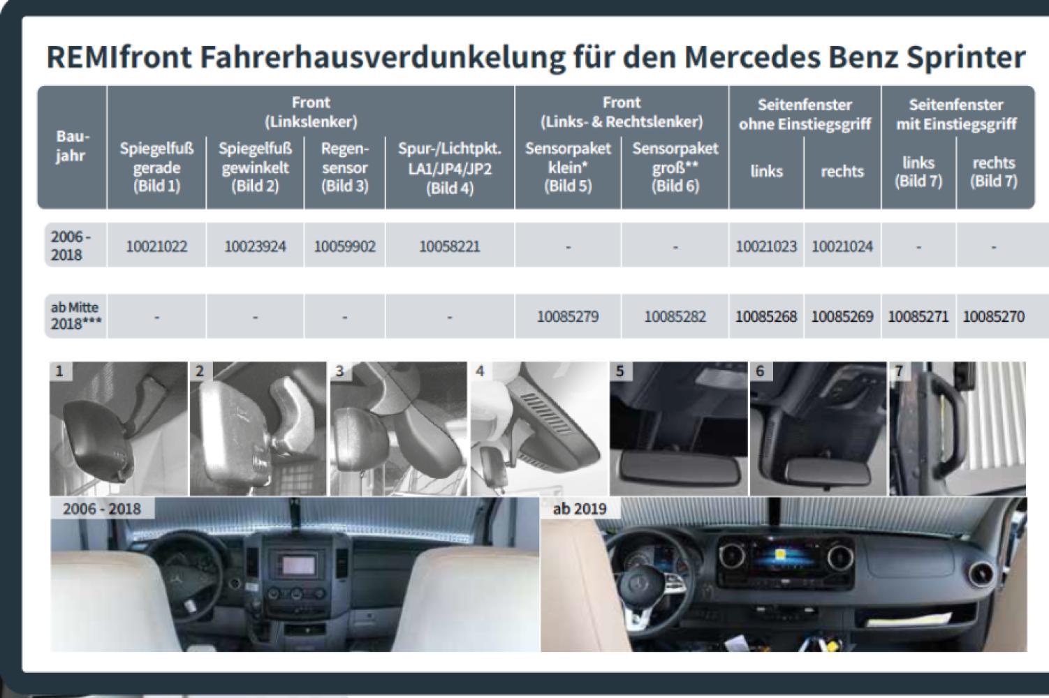 Remifront 4 Mercedes Sprinter VS30 >2019 met Sensorpakket Groot Zwart