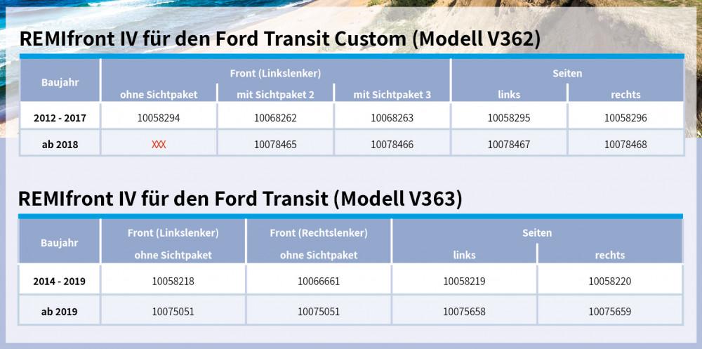 Remifront 4 Ford Transit Custom V362 2012-2017 Zijraam L